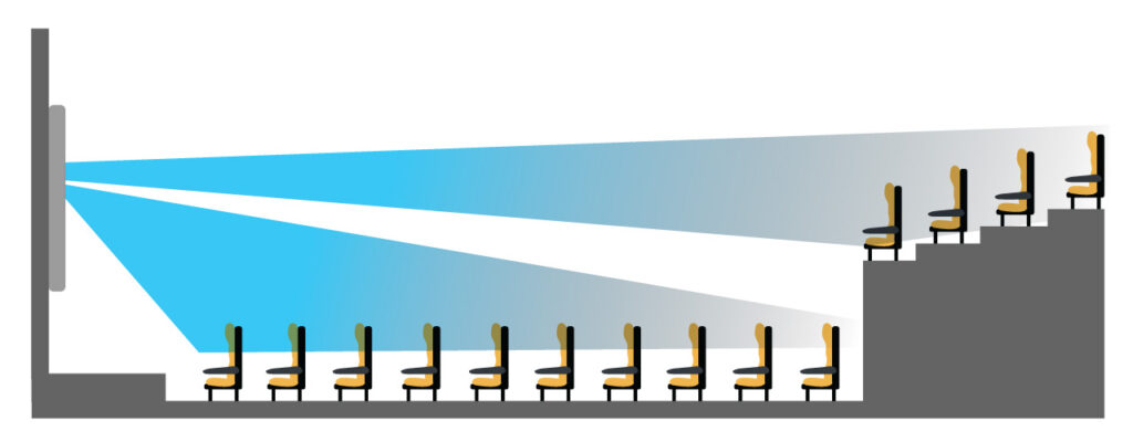 Beam Steering.