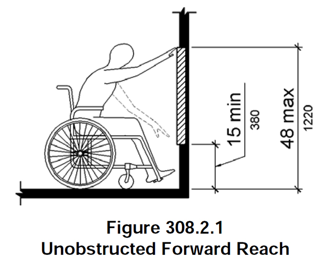ADA Core Requirements for AV Systems