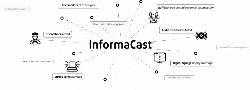 Informacast visual